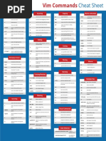 Vim Commands Cheat Sheet by PhoenixNAP