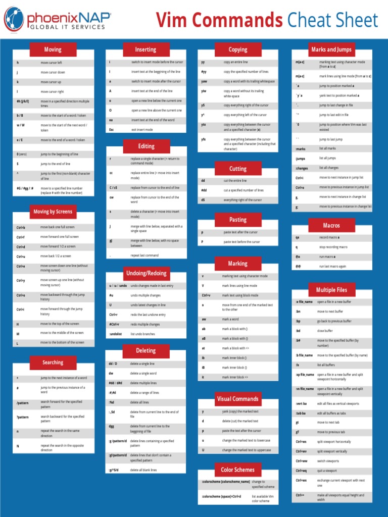 Vim Commands Cheat Sheet by PhoenixNAP | PDF | Text | Computer Programming