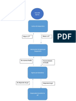 Diagrama de Maquinas de Estado