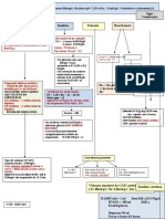 Critérios e tratamento da DKA