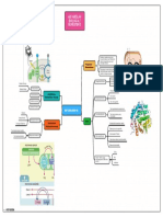 MindMap Metabolisme Sel - Biologi Sel