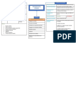 Actividad 4 B Mapa Conceptual PDF