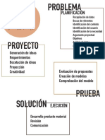 Infografia Metodo JZ PDF