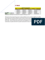 Kano Evaluation Table: Functional