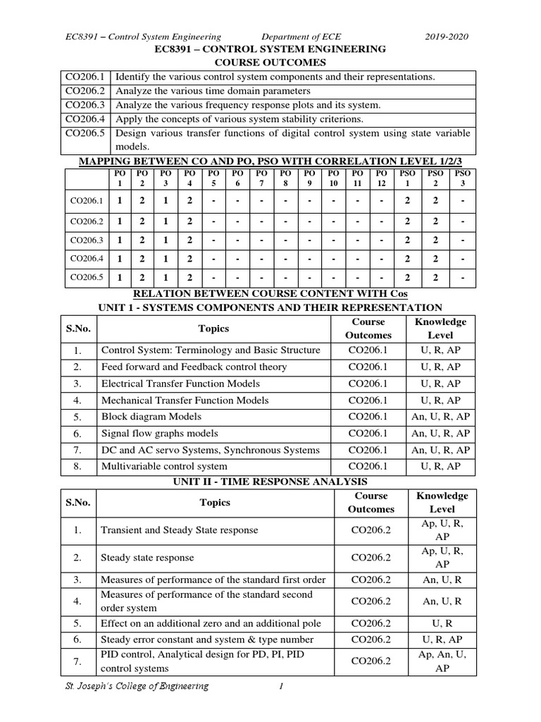 EC8391 - Control System Engineering Department of ECE 2019-2020 | PDF ...