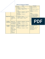 Table of English Tenses Tense Use Form Example Simple Present Verbs: Verbs