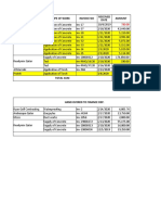 Sum Contractor Scope of Work Invoice No Amount Received Date