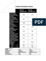 Used Engine Oil Samples Analysis: Result Sample No2 Result Sample No1 Test