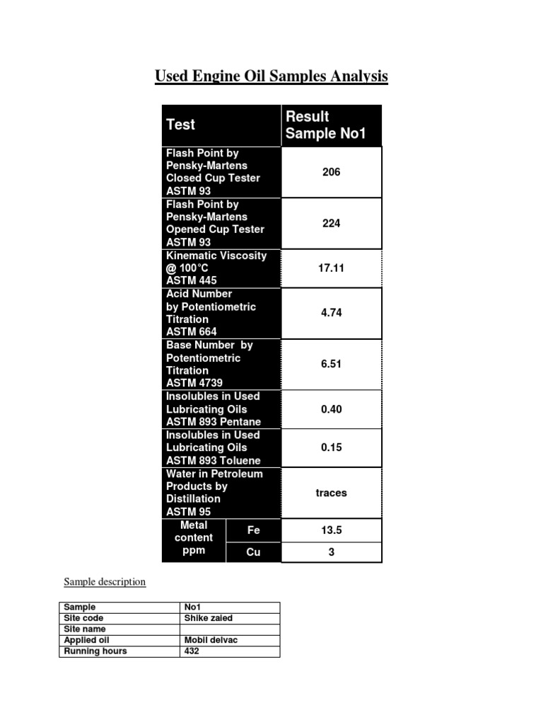 Used Engine Oil Samples Analysis Result Sample No1 Test PDF