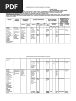 Classroom Instruction Delivery Alignment Map (Cidam) : Beyond Minimum Beyond