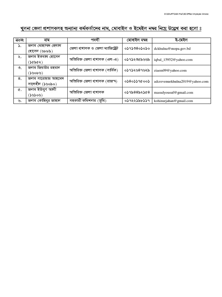 DC Office Employee List PDF PDF