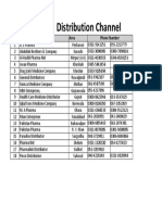 Cargo Asia Distribution Channel: SR - No. Distributor Name Area Phone Number