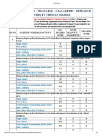 Academic Performance Indicator 2018