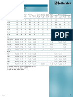 Flange Table-5 PDF