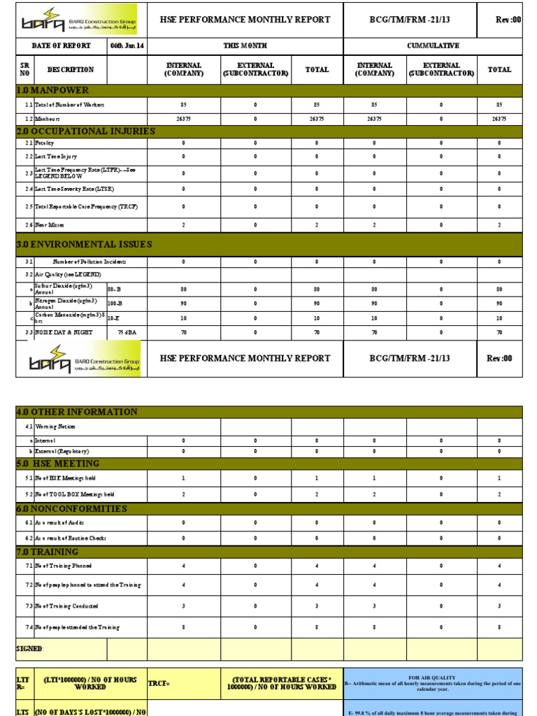 Monthly HSE Performance Report Summary | PDF | Noise | Air Pollution