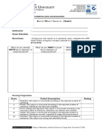 Know-Want-Learn Chart: Chart Below Using The Concepts Learned in The Class