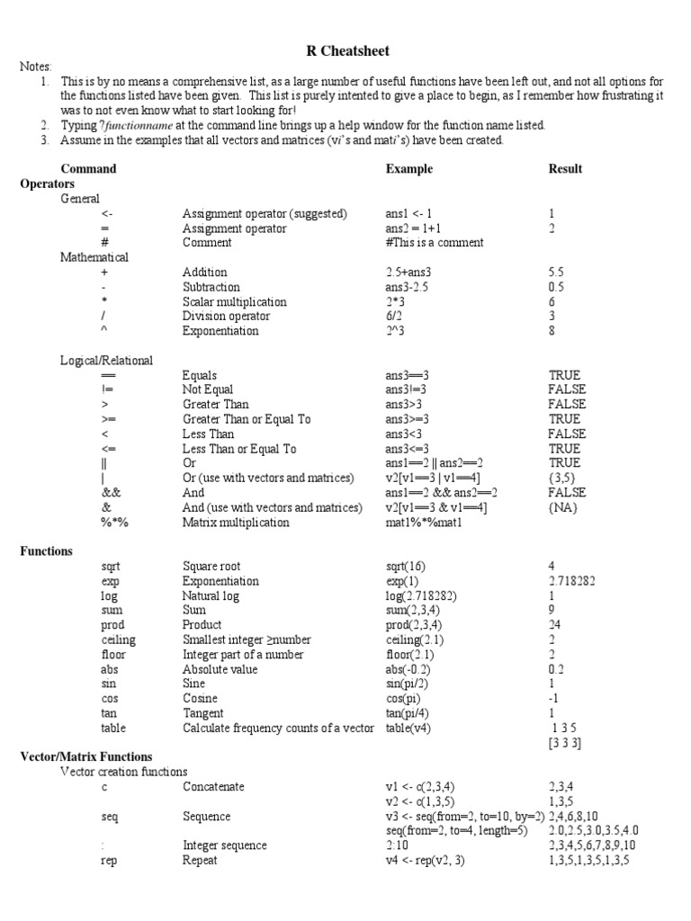 R Cheatsheet: Command Example Result Operators | PDF | Exponential ...