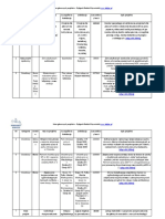 Lista Projektów PDF
