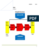 Cartographie Du Processus