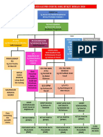 Carta Organisasi Jawatankuasa Integriti