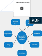 SET - NET Exam PDF