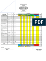 Learning Competencies: Total