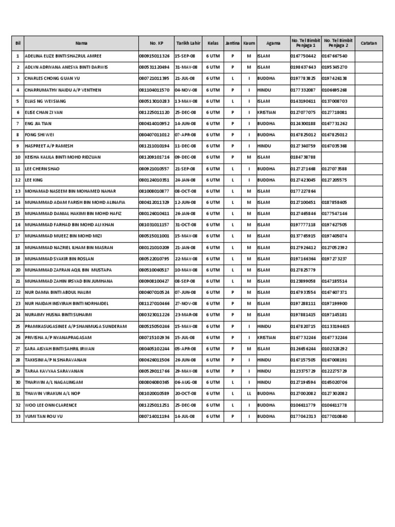 Borang G 5 Upm 2020 Xlsx Abrahamic Religions Religious Organizations