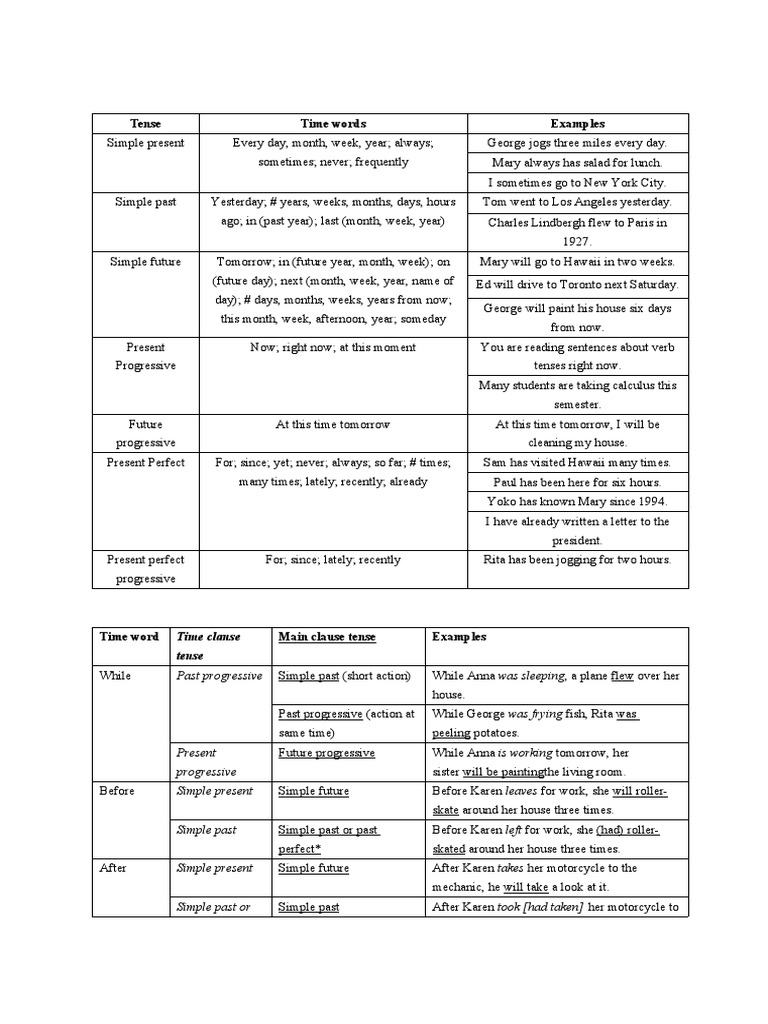 Tense Clue Words and Examples | PDF | Grammatical Tense | Syntax