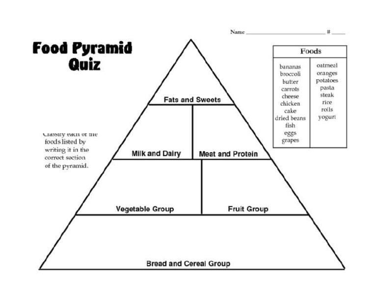 Food Pyramid Worksheet Free Printable