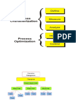 Six Sigma Template Kit.xls