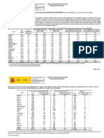 Actualizacion 204 COVID-19