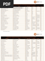 Lista_Postos_Galp_Aderentes_Desconto_ate_16cent_29Dezembro2010