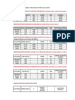 Bonificaciones obreros construcción