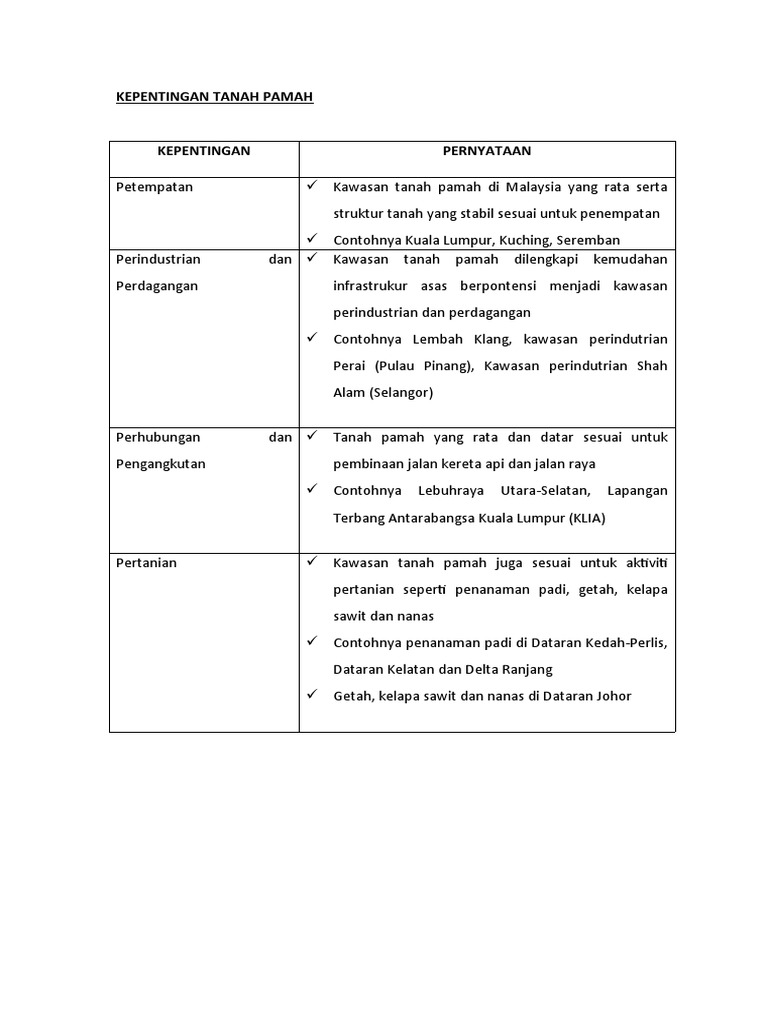Kepentingan Tanah Pamah Geografi Tingkatan 1 Pdf