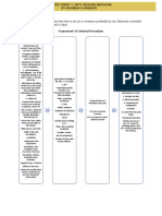 Practice-Court-1-Finals-Reviewer.pdf