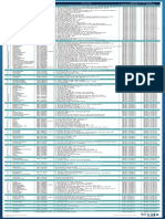 Direcciones Agencias 12 12 2019 PDF