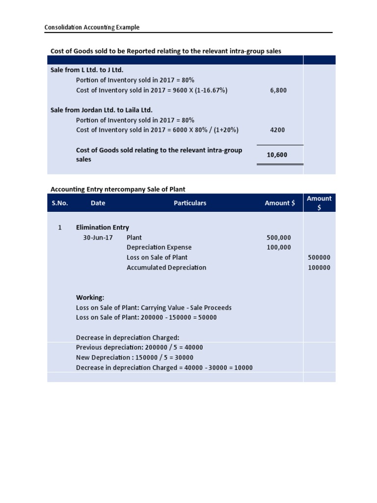 Accounting Entries For Intercompany Transaction | PDF | Cost Of Goods ...