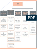 Gray and Light Pink Simple Site Map Chart