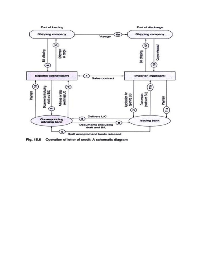 LC Diagram | PDF