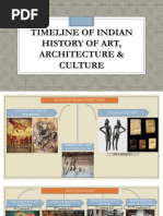 Timeline of Indian Art History | PDF