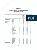 Clasificacion de Aviones Por Numero y Letra de Clave PDF