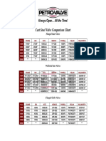 Comparativa valvulas A216.pdf