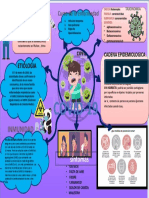 Coronavirus Infografia