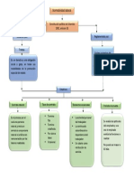 Mapa Conceptual RH PDF