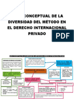 Mapa Conceptual Sobre Diversidad de Metodos