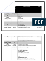 RPT 2020 DLP Science Year 5 KSSR