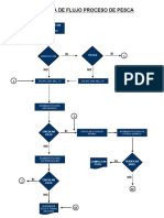 Flujo de Trabajo Proceso de Pesca Petrolera