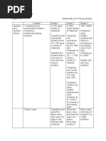 Mathematics in The K-12 Basic Education Curriculum For The Primary Education