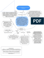 Mapa Conceptual Emprendimiento