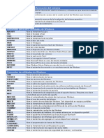 Comandos para Mostrar Información Del Sistema